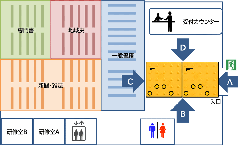 図書館（室）の例