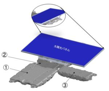 水上太陽光発電用フロートシステムのイメージ写真
