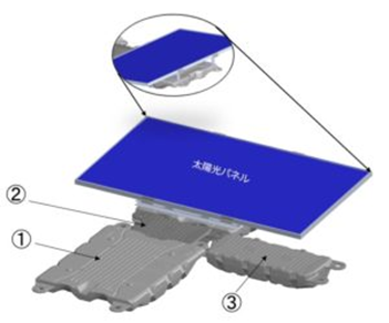 「水上太陽光発電用フロートシステム」イメージ写真